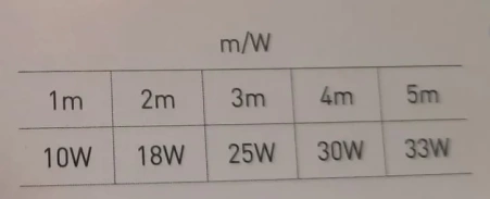 Светодиодная лента LED FLASH 2835 нейтральный белый 60W/12V/600 диодов/5м